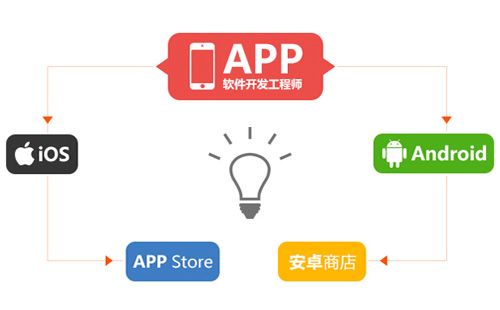 鄭州app開發(fā)