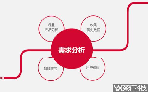 app開發(fā)報價