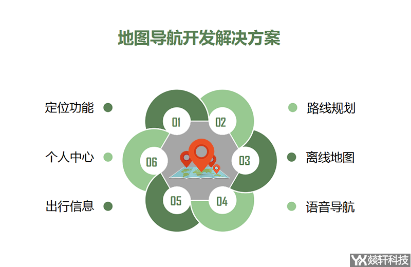 地圖導航開發(fā)解決方案