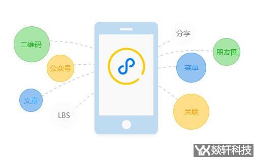 鄭州微信小程序開發(fā)公司