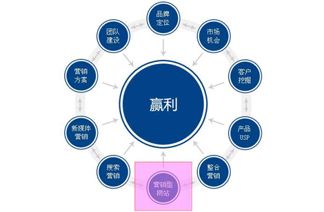 網(wǎng)站建設(shè)中需要注意哪些小細(xì)節(jié)呢？